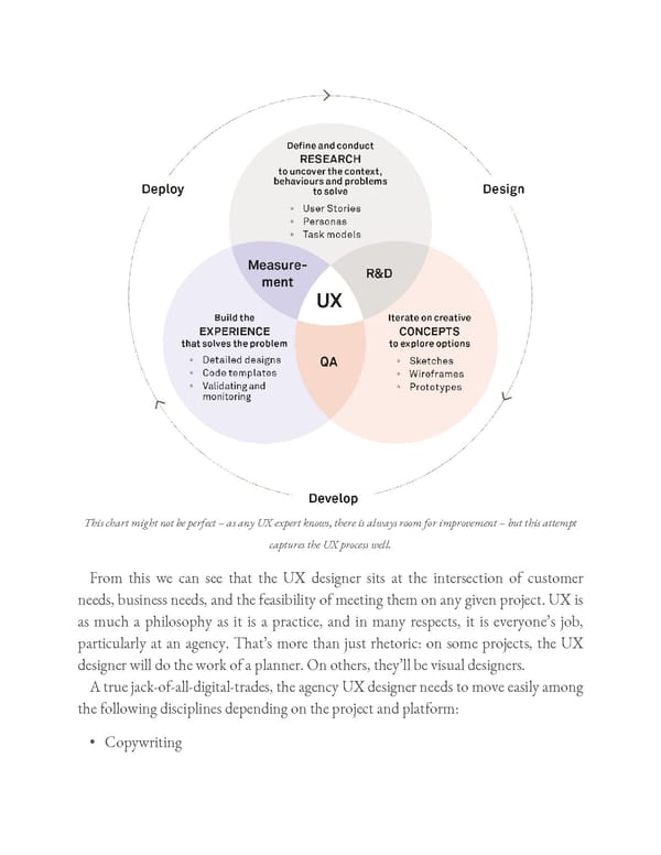 Ogilvy on Advertising in the Digital Age - Page 264