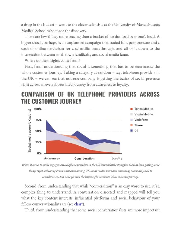 Ogilvy on Advertising in the Digital Age - Page 292