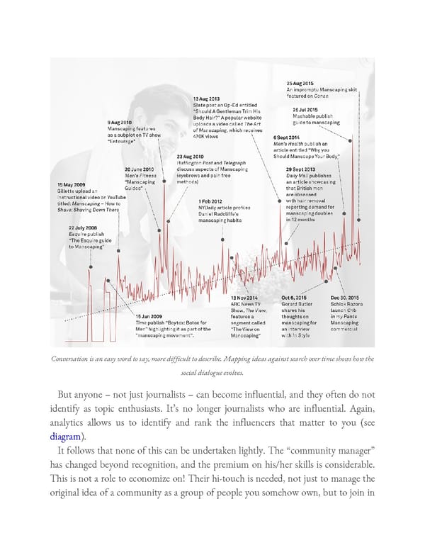 Ogilvy on Advertising in the Digital Age - Page 294