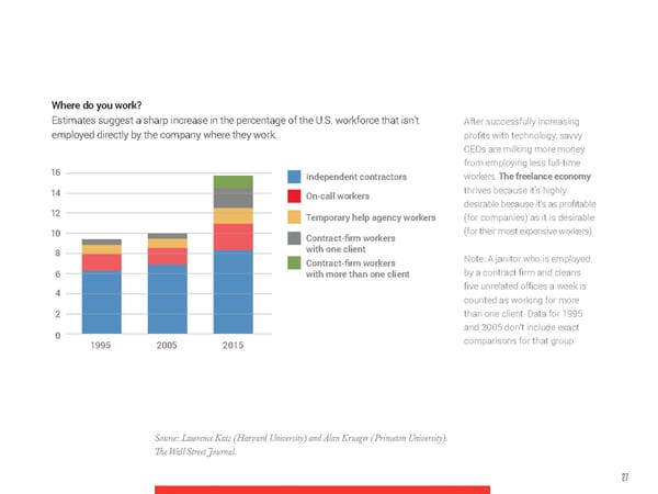 Future of Work, Think Series - Page 24