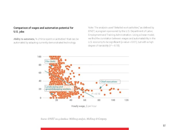 Future of Work, Think Series - Page 101